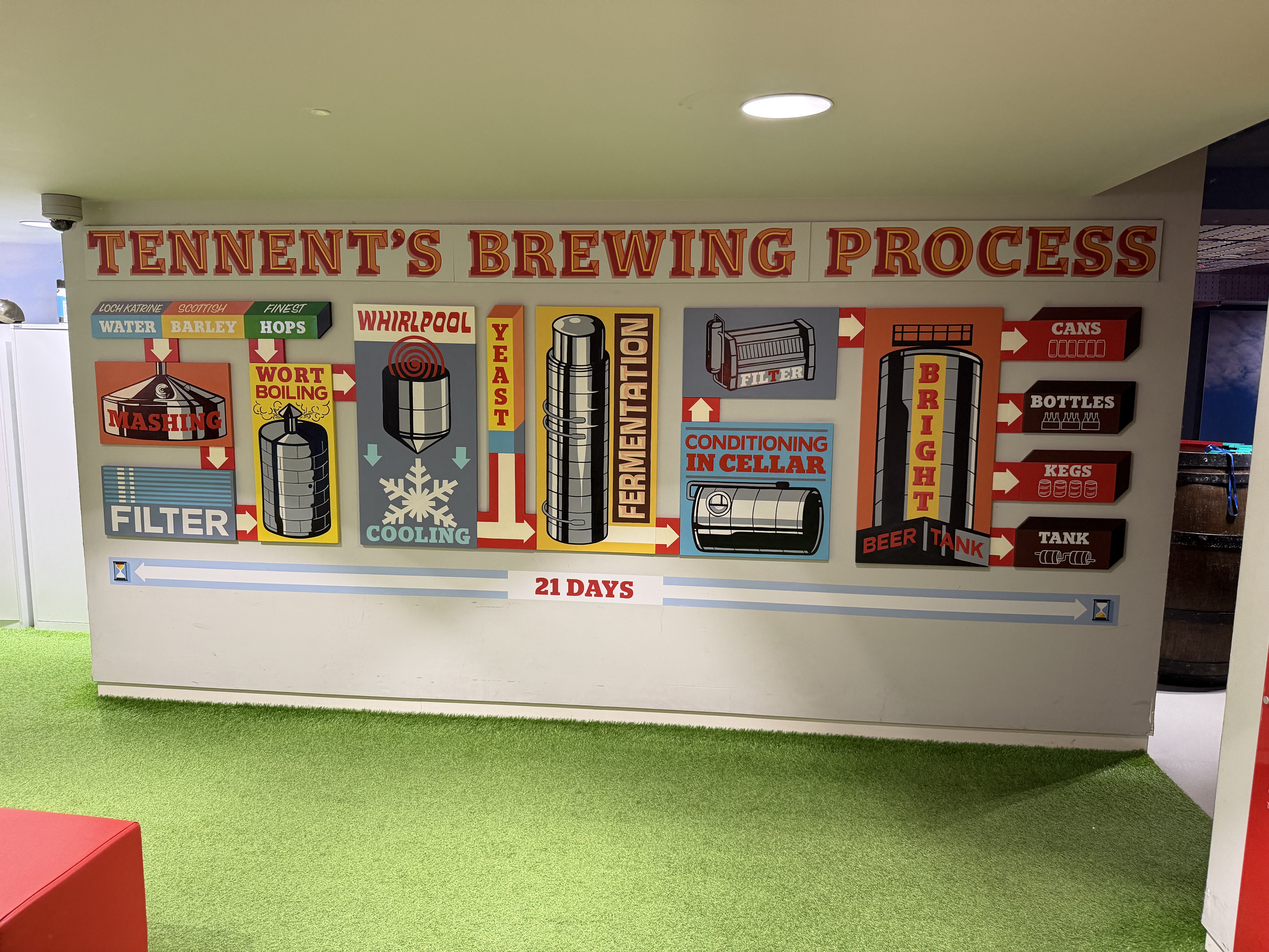 A neat graphic of the Tennent’s Brewing Process showing key steps in the manufacturing process. 