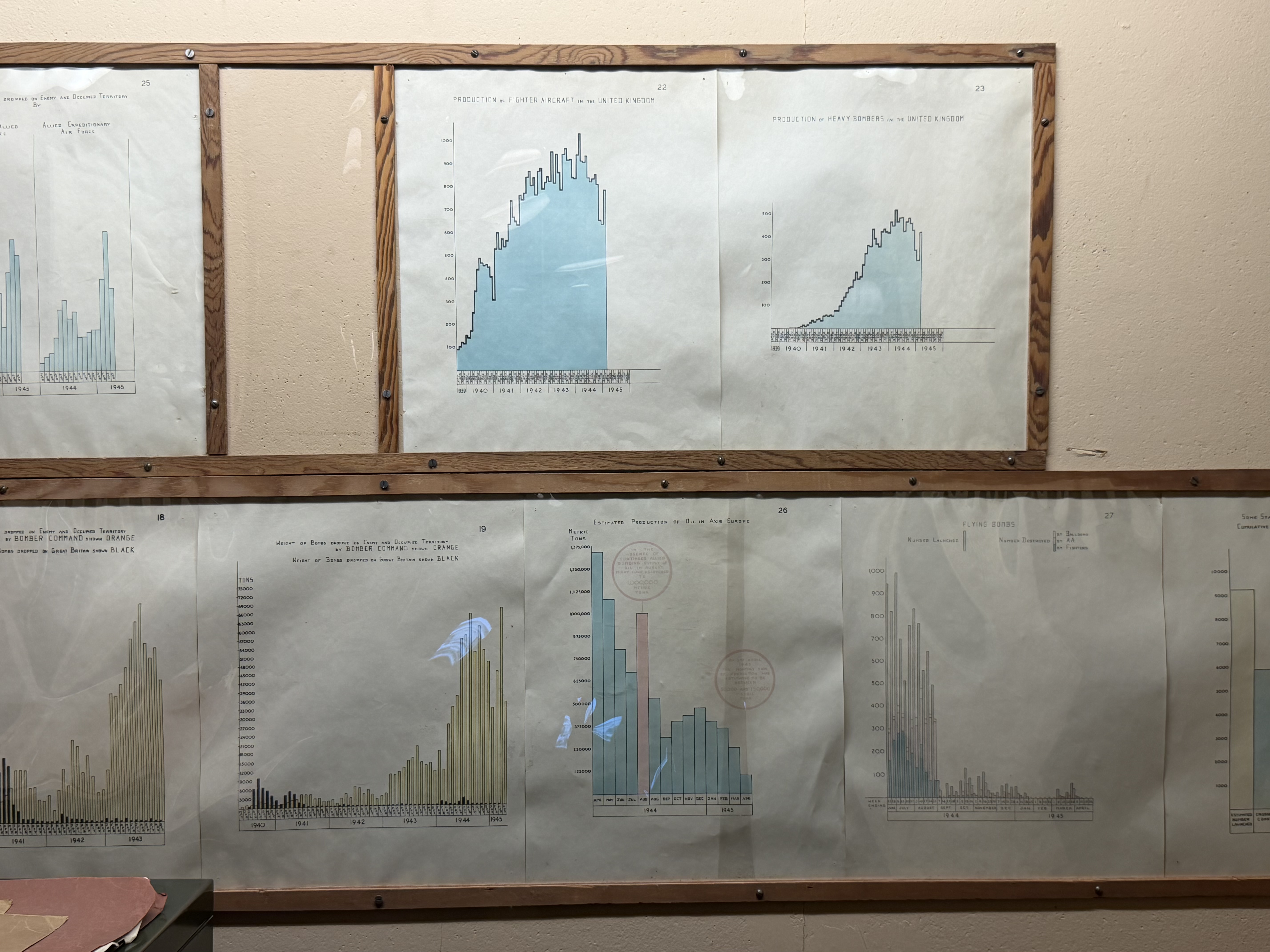 There were a lot of graphs on industrial output and other key economic measures that were tracked in the War Rooms.